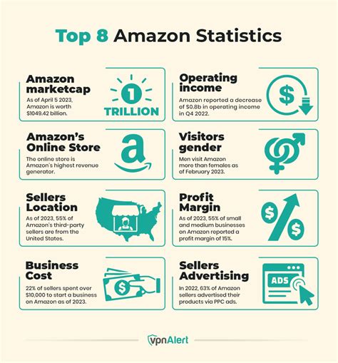 Amazon Advertising Stats (2024 Update) .